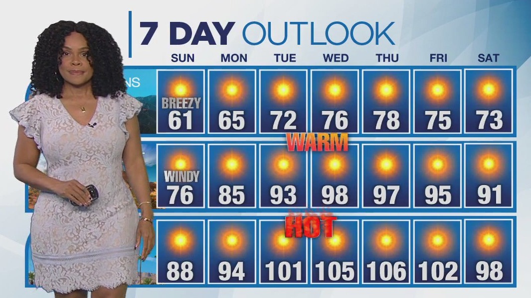 Weather forecast for Sunday, May 17