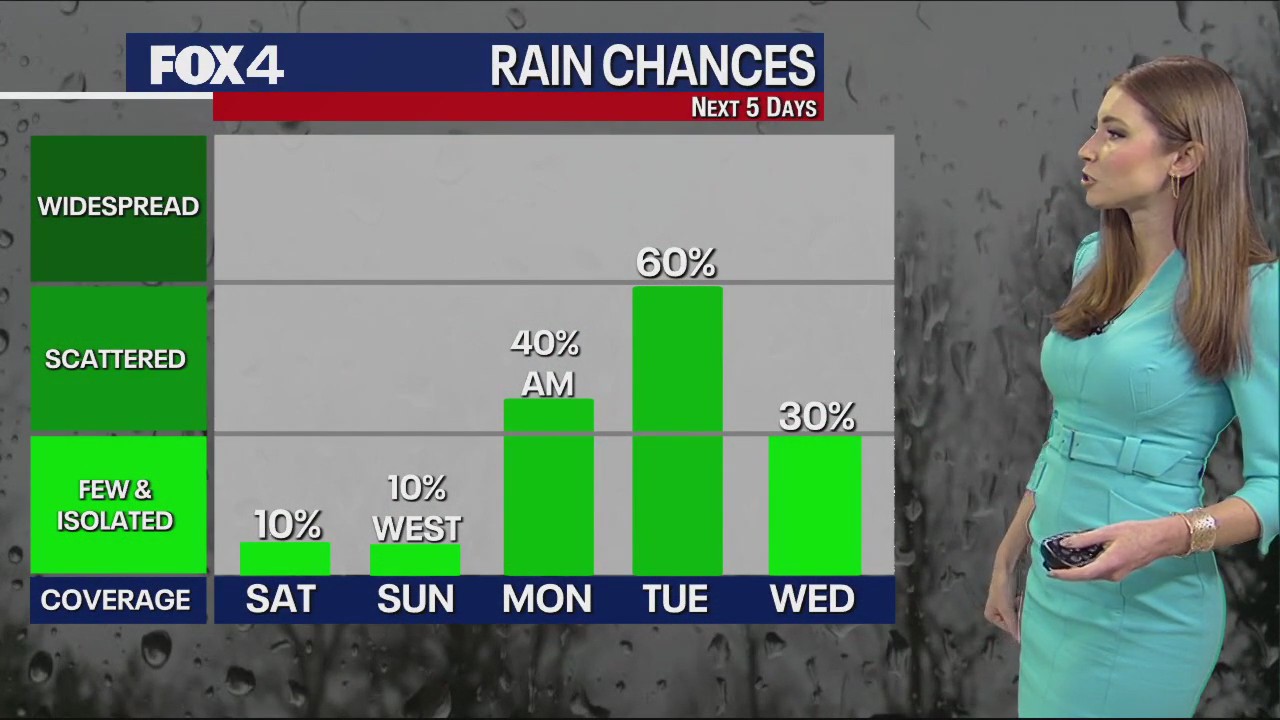 September 9th Weather Forecast