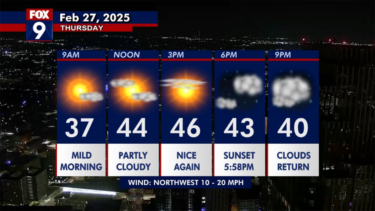 MN weather: Partly cloudy and mild on Thursday