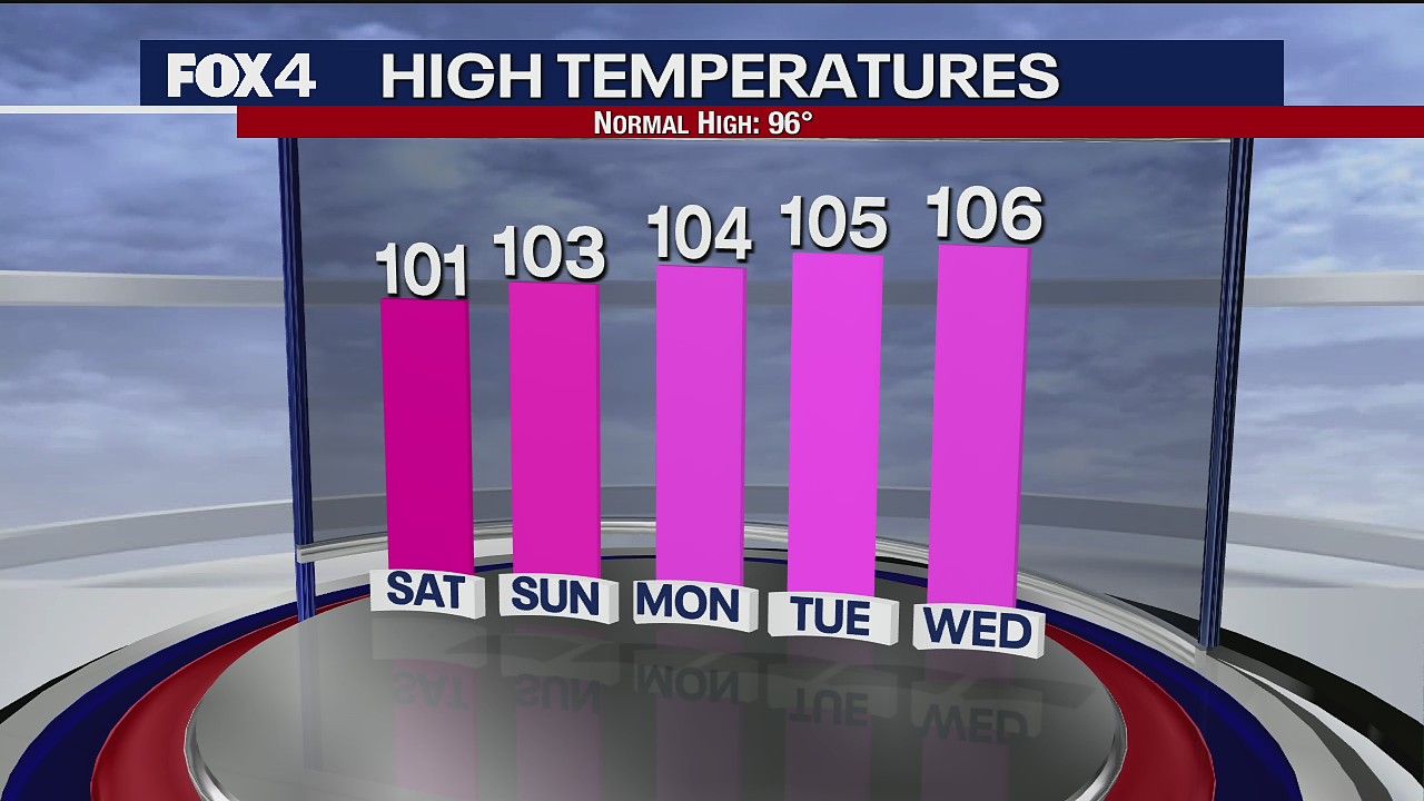 July 16th Morning Forecast