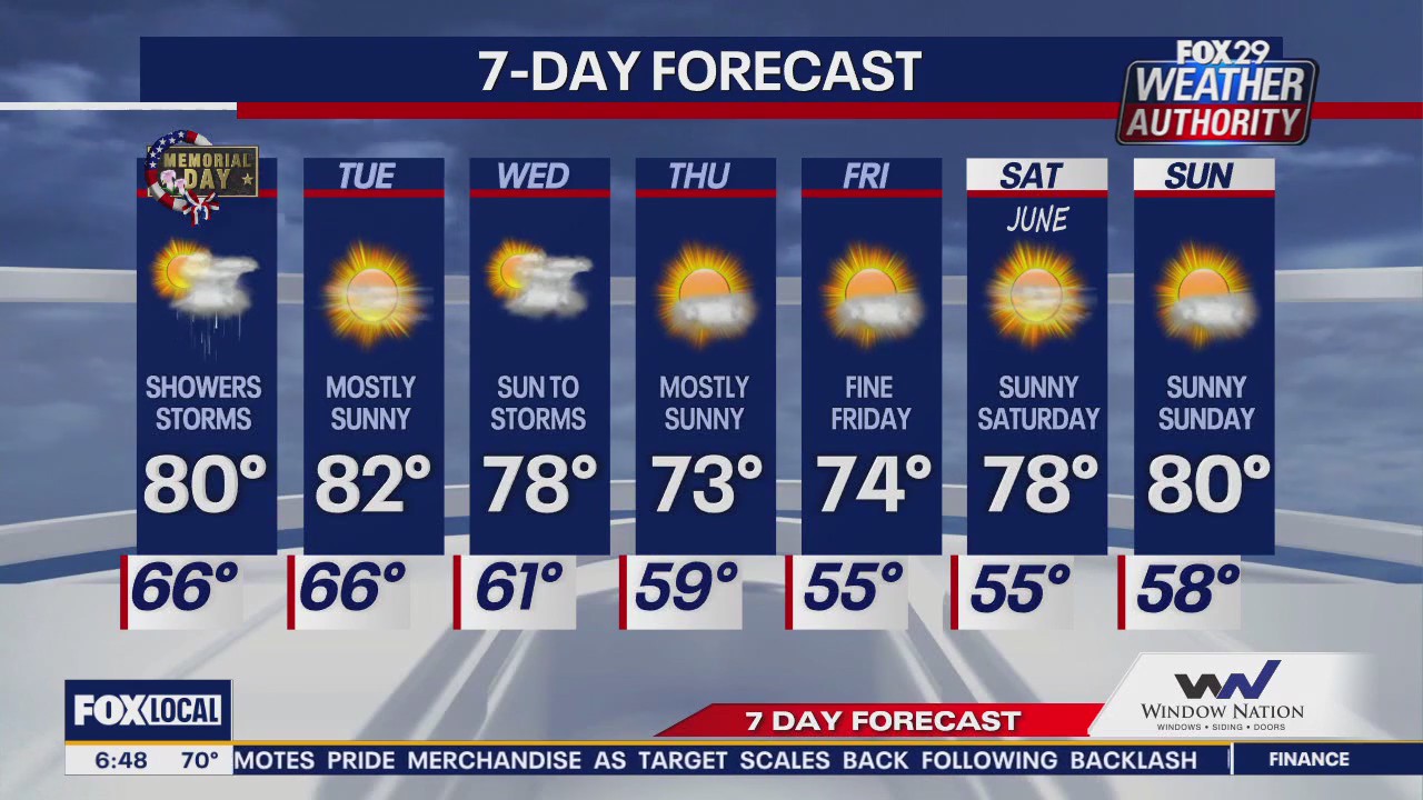 Memorial Day forecast