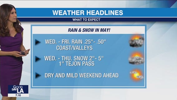 Weather Forecast for Wednesday, May 3