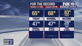 Evening Weather Forecast - 12/4/25