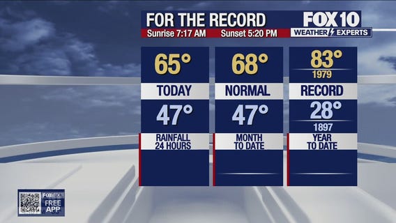 Evening Weather Forecast - 12/4/25