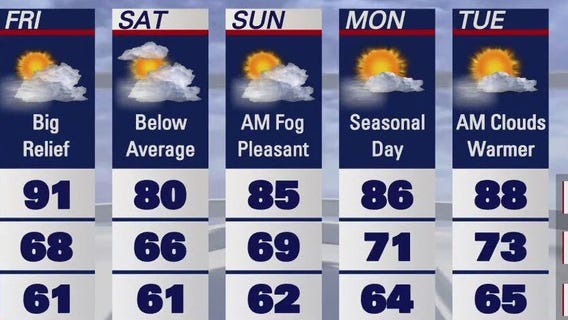 Breezy winds to move around Bay Area