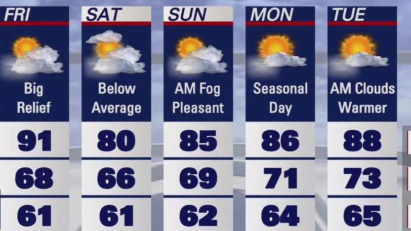 Breezy winds to move around Bay Area