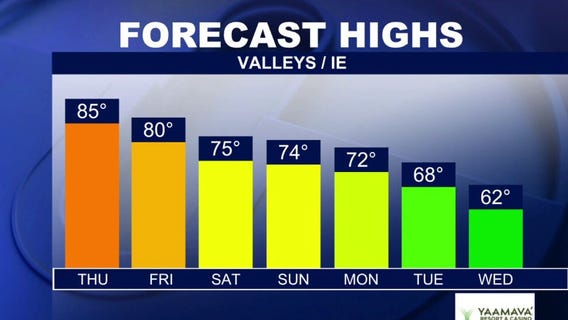 SoCal gears up for Christmas storm