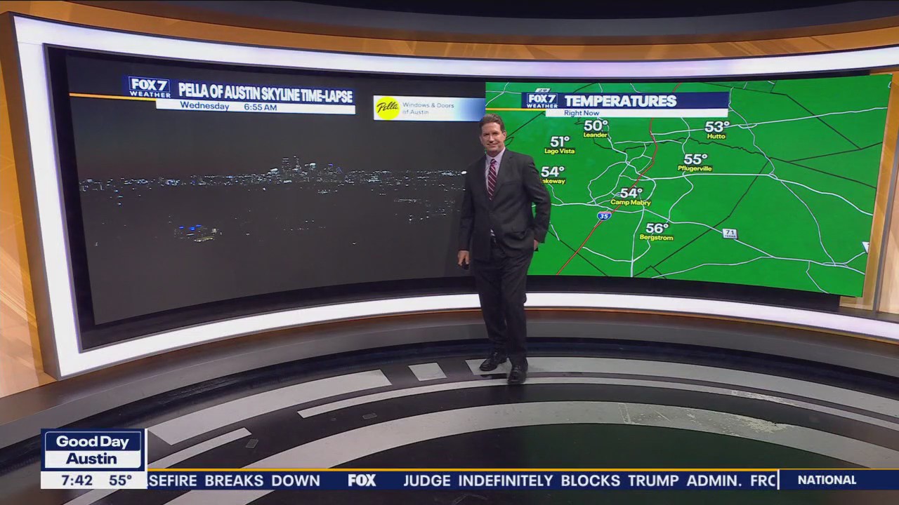 Austin weather: Windy, sunny and chilly day