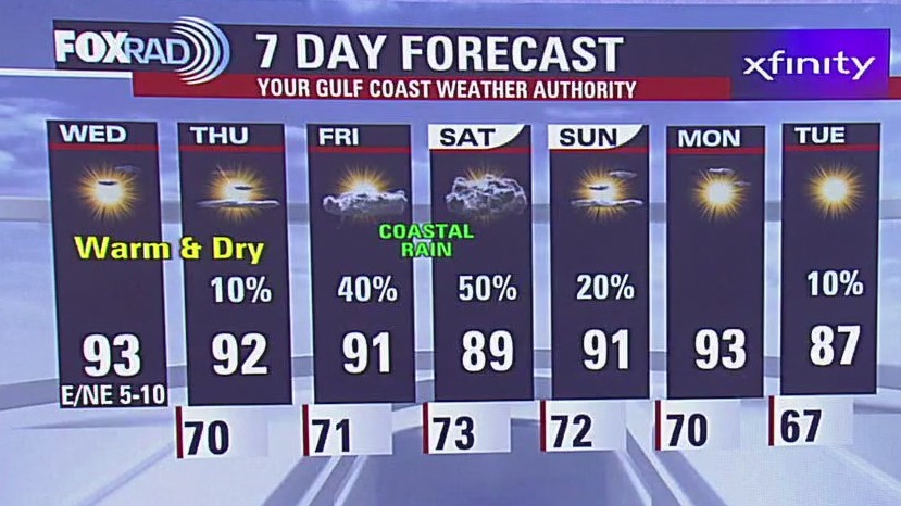Weekend storms possible | Fox 26 Houston Weather Forecast | FOX 26 Houston