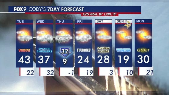 MN weather: Tuesday weather update