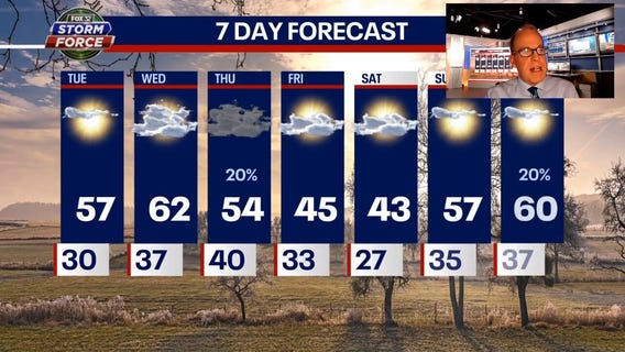 Chicago weather skipping straight into spring