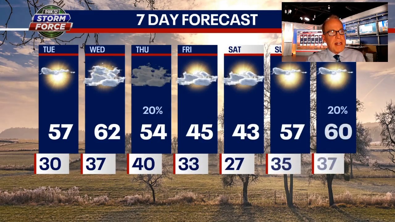 Chicago weather skipping straight into spring