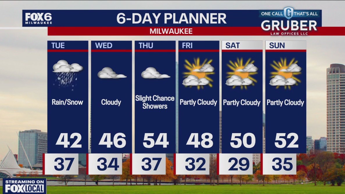 Weather webcast with Rob Haswell