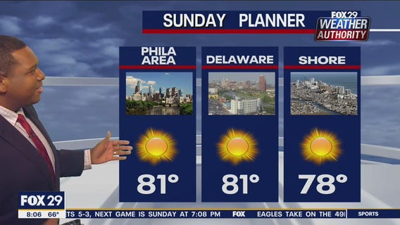 Weather Authority: Sunday 8 a.m. update