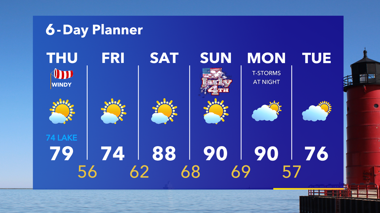 Weather Webcast with Tom Wachs