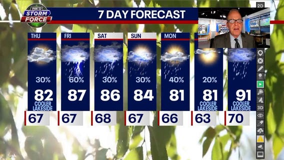 Severe weather threat is over, so what's next?