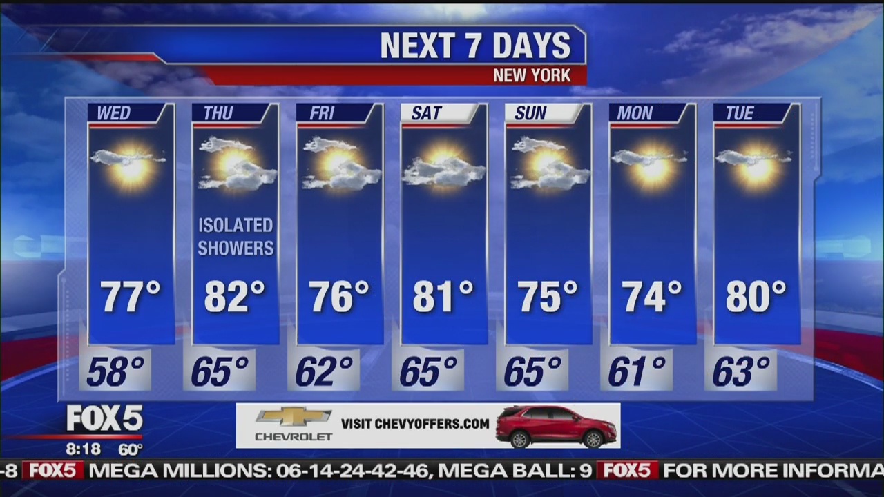 Wednesday, September 25, 2019 Weather Forecast