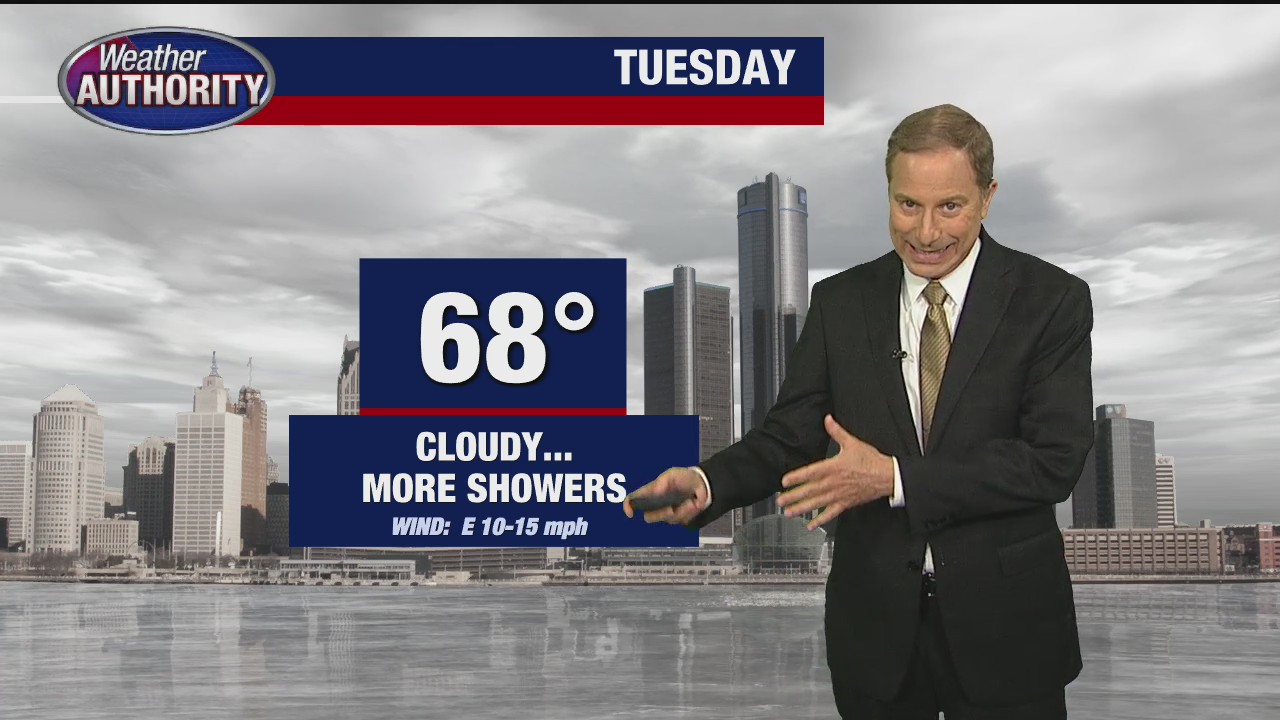 Scattered showers for Tuesday | FOX 2 Detroit