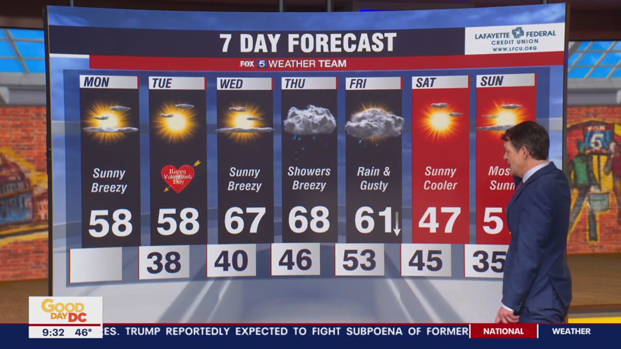 FOX 5 Weather forecast for Monday, February 13