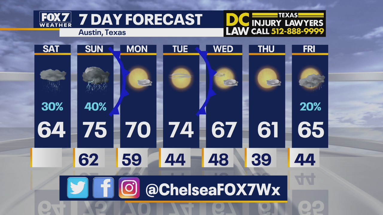 Morning weather forecast for January 23