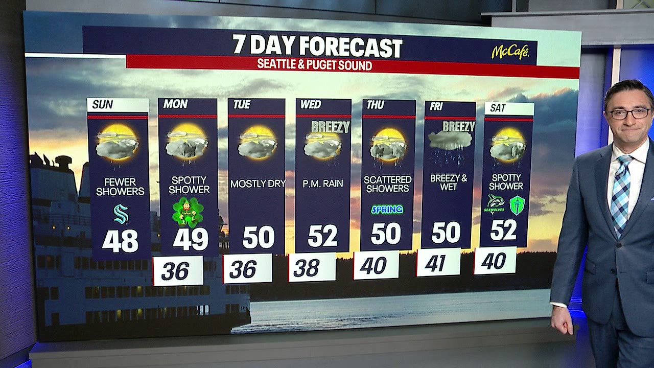 Seattle weather: widespread rain and more mountain snow