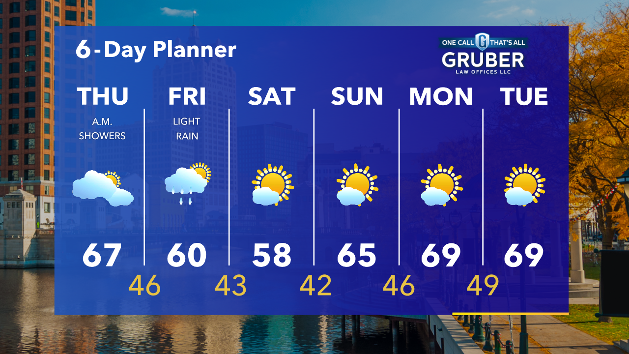 Weather Webcast with Tom Wachs