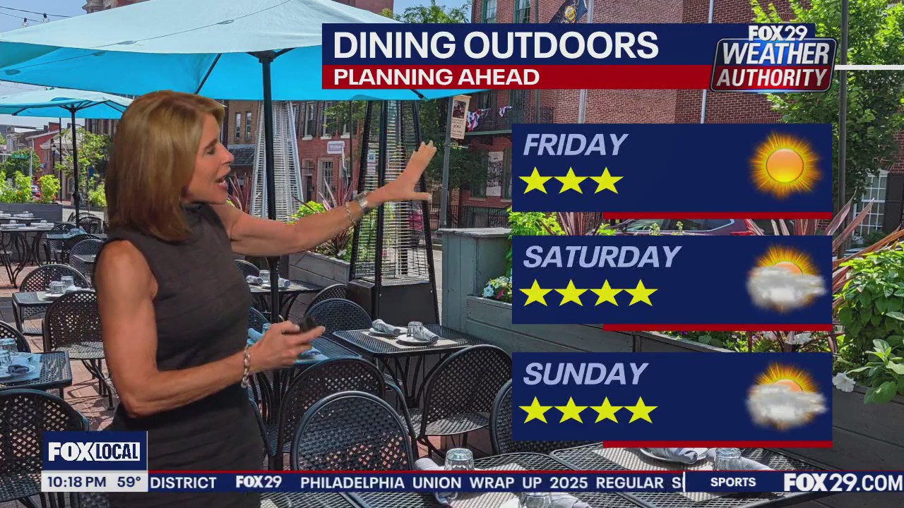 Weather Authority: Wednesday 10 p.m. forecast