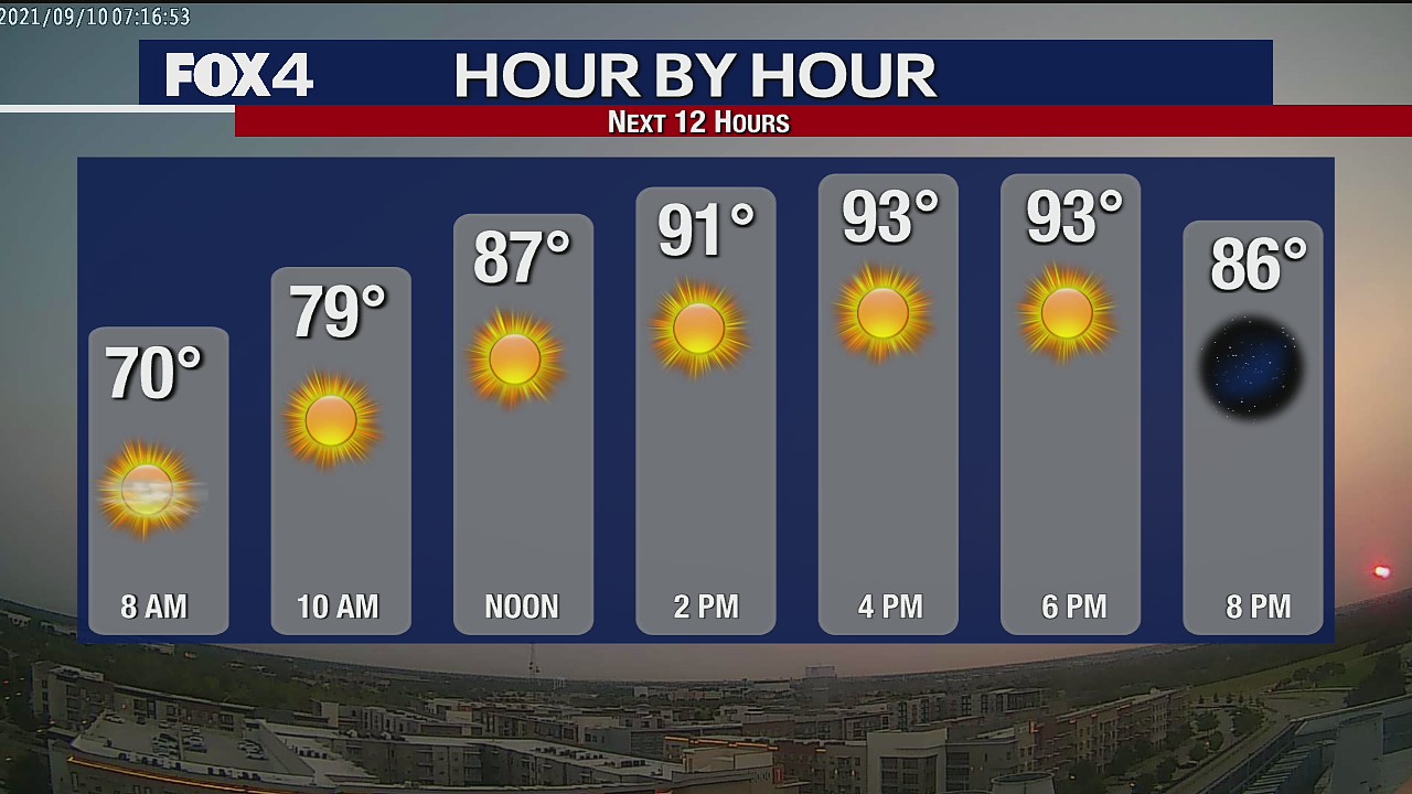 Sept. 10 morning forecast