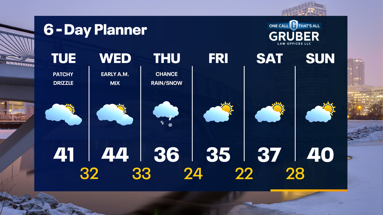 Weather Webcast with Tom Wachs