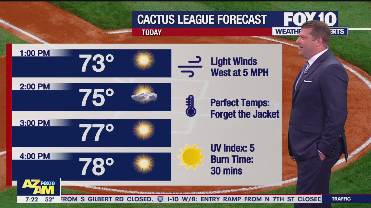 Morning Weather Forecast - 2/22/25