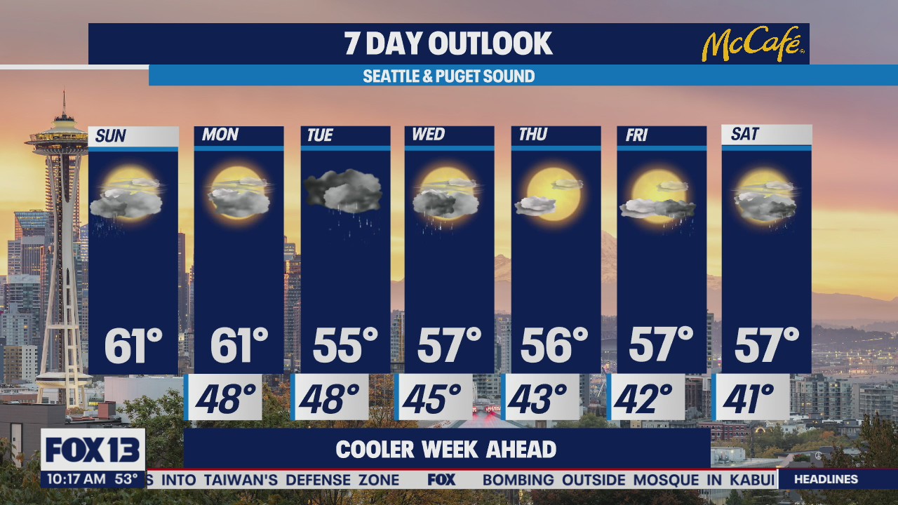 Cloudy with an occasional chance for sunshine this week!