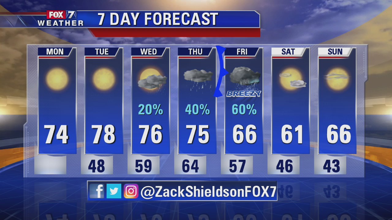 Noon weather forecast for November 18