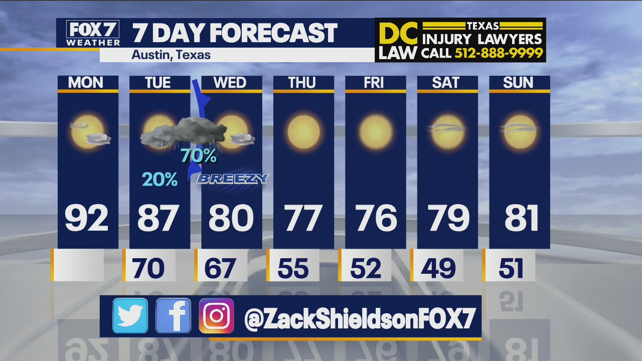 Morning weather forecast for October 25, 2021