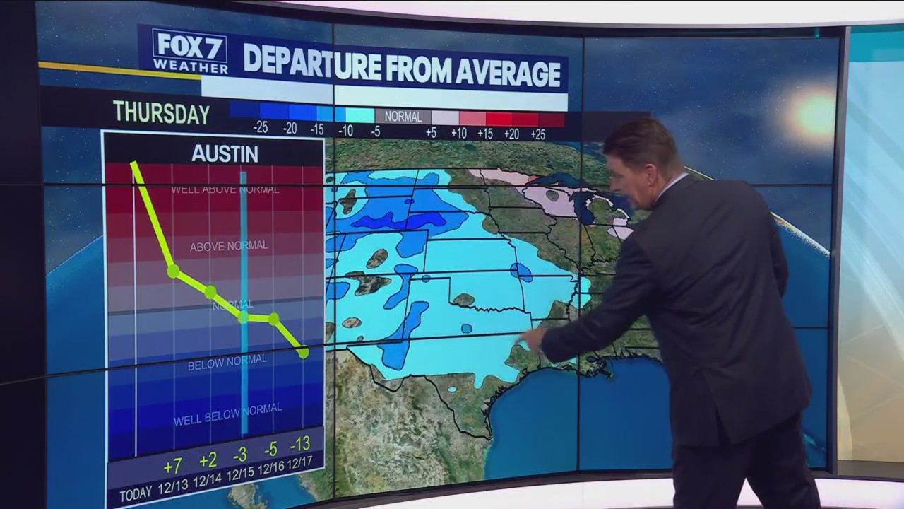Warm day with patchy rain possible, cold front coming soon
