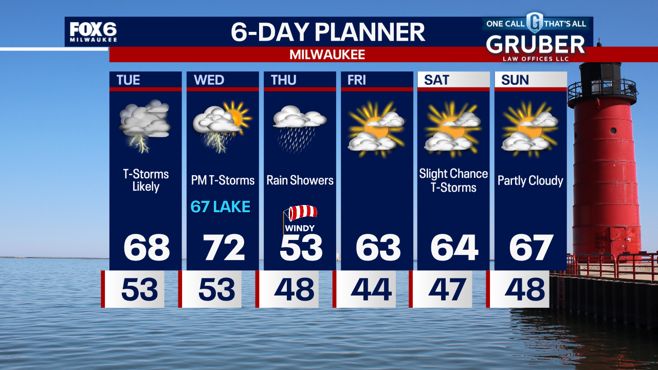 Weather Webcast with Tom Wachs