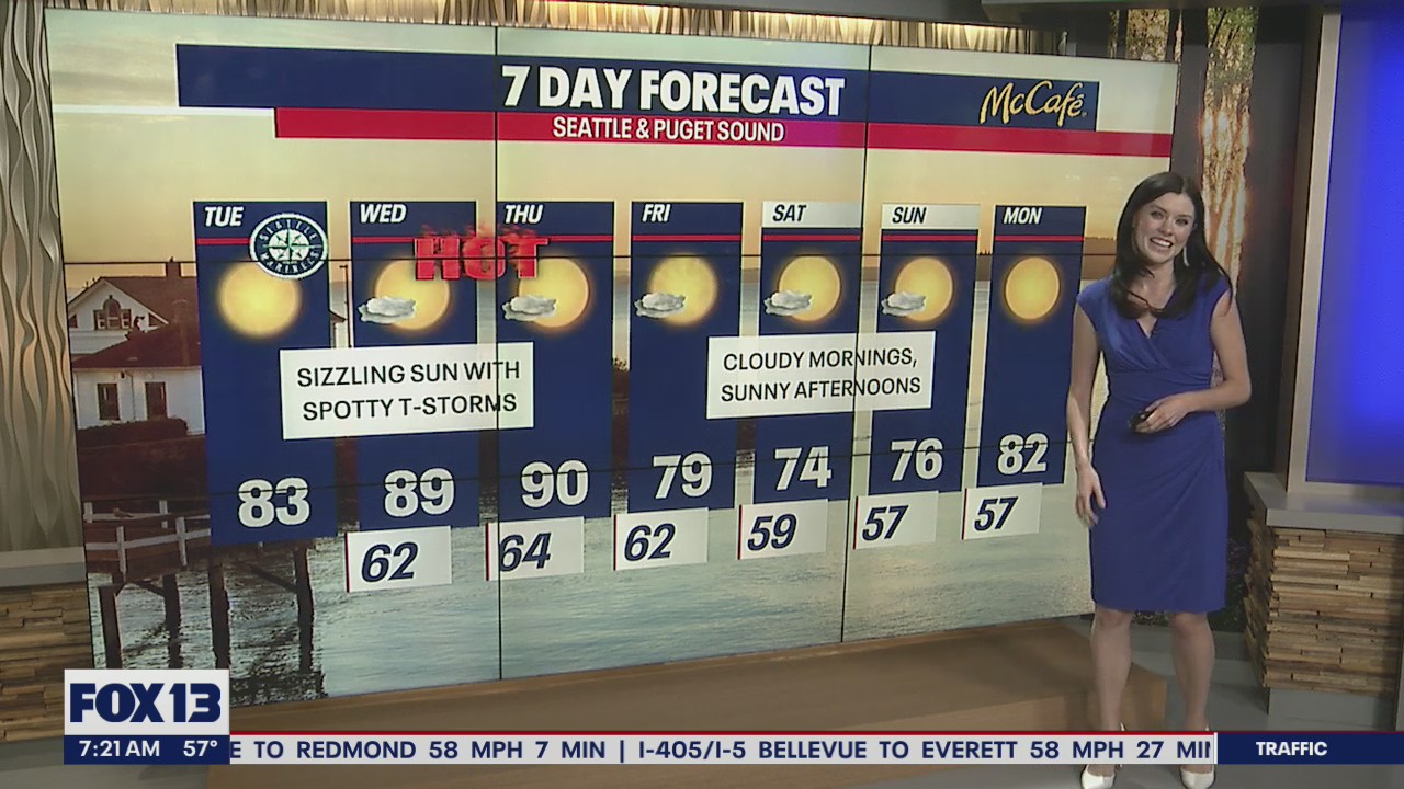 Low 80s on Tuesday, followed by a mid-week warm up into the 90s