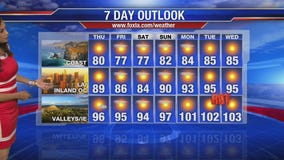 Thursday morning weather forecast