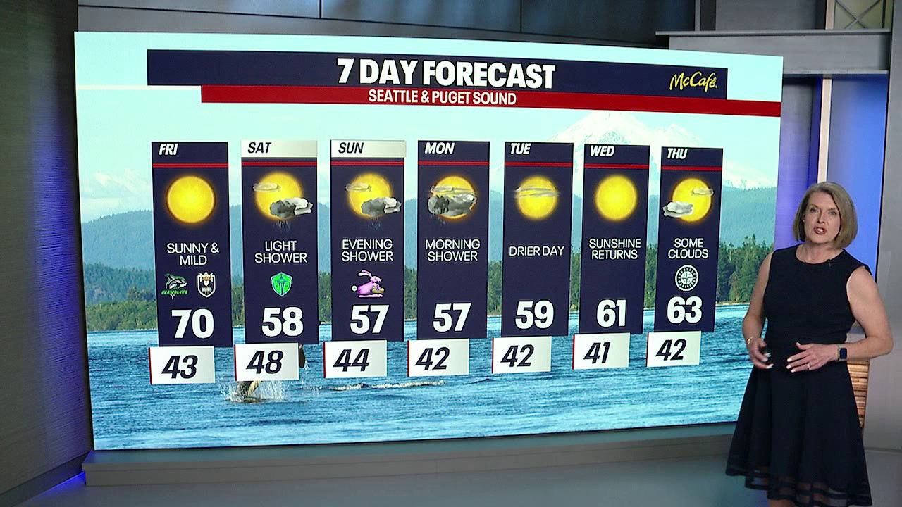 Seattle weather: sunny and 70 on the way!