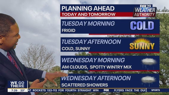 Weather Authority: Tuesday 7 a.m. update