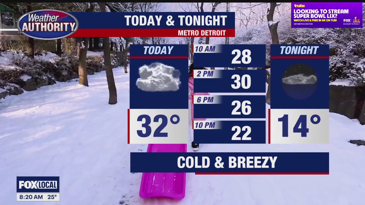Cold, Breezy Sunday