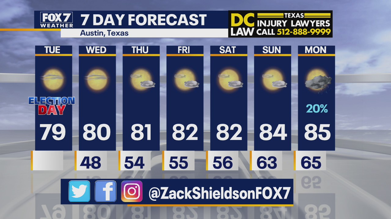 Noon weather forecast for November 3, 2020