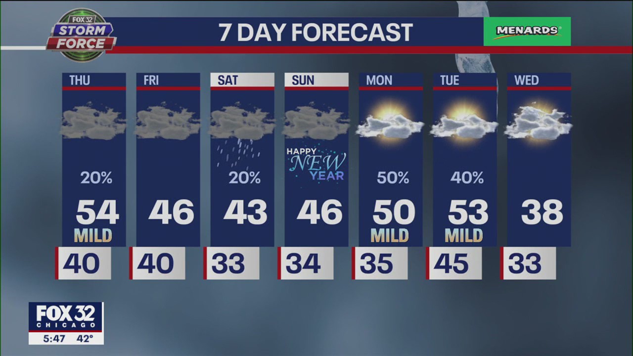 Chicagoland weather: 6 p.m. forecast for Dec. 28