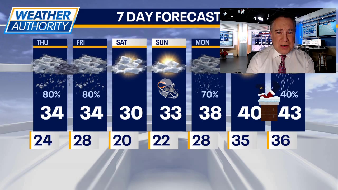 Chicago weather: Thursday morning forecast