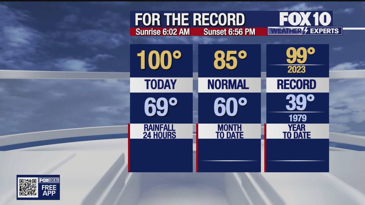 4 p.m. Weather Forecast - 4/11/2025