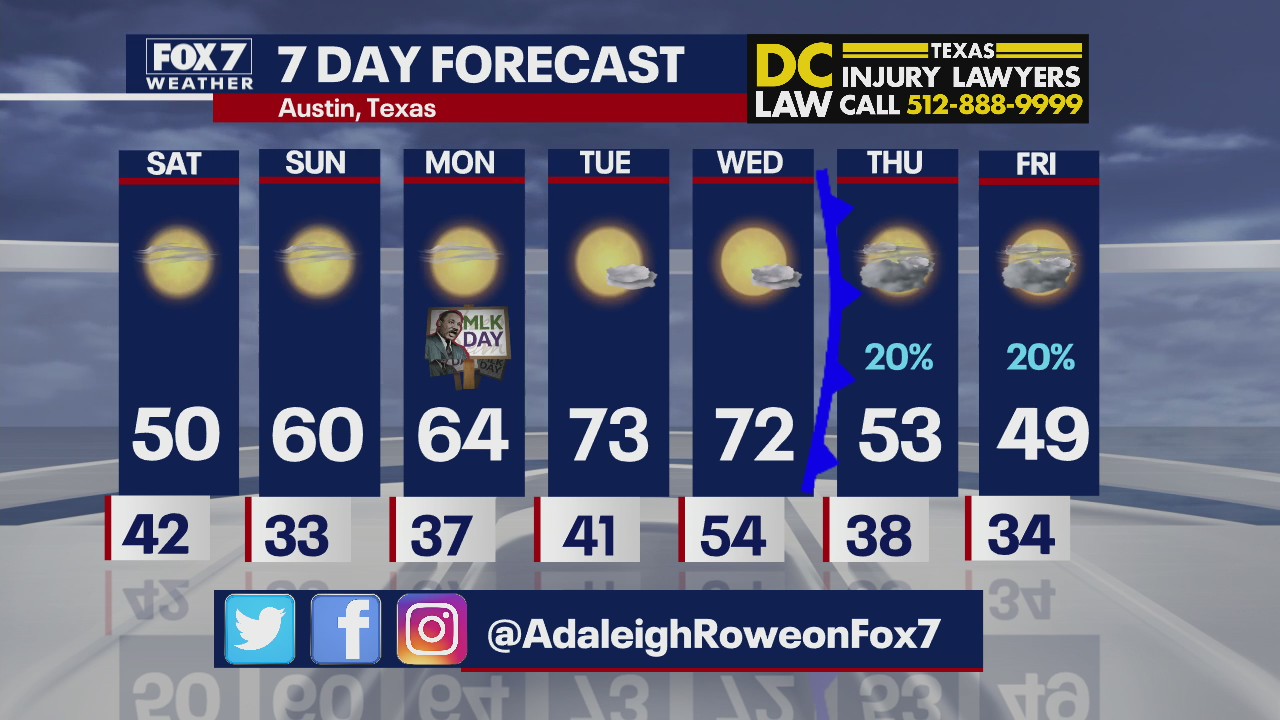 Evening weather forecast for January 14, 2022