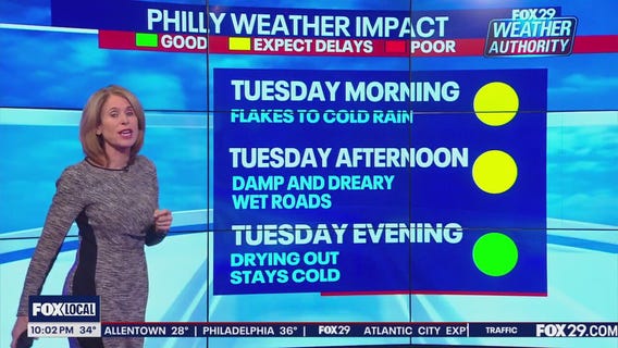 Philly-area to experience first wintry mix of the season