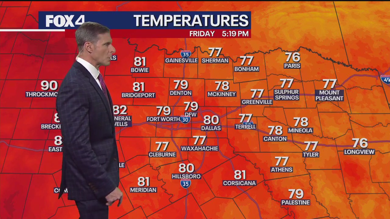 Dallas weather: Nov. 14 evening forecast