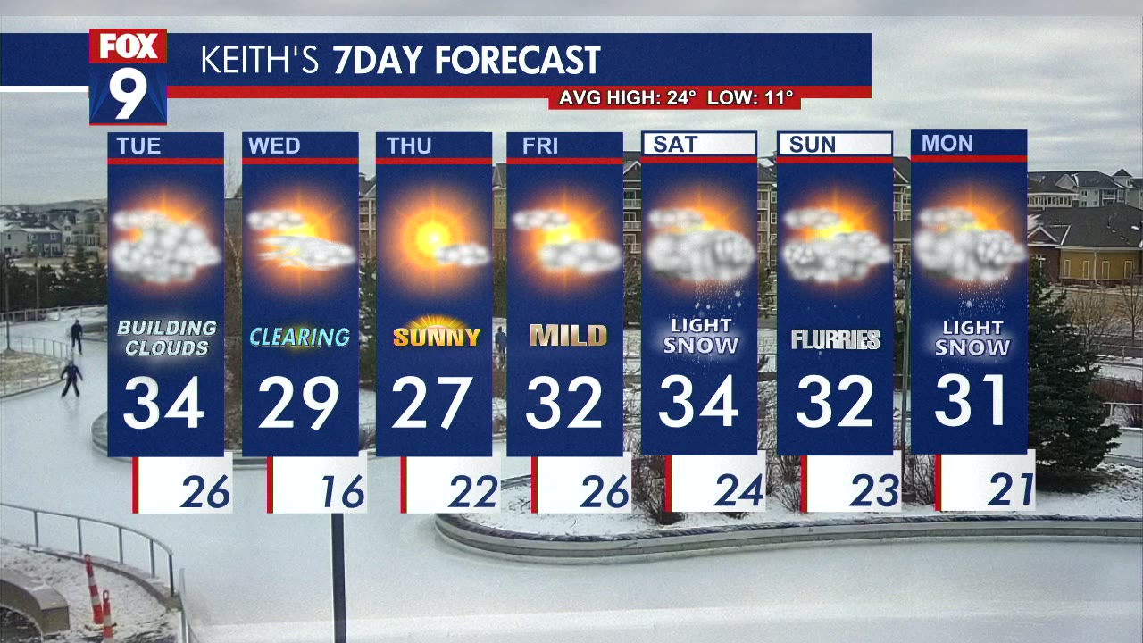 Tuesday's PM Forecast: Cloudy, highs in the 40s
