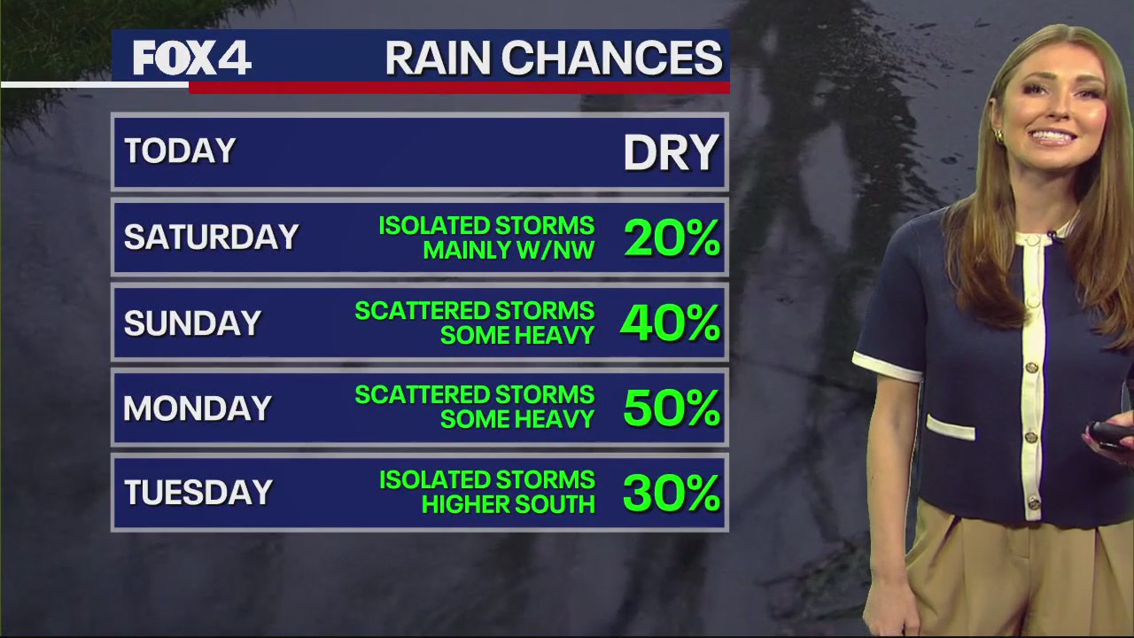 Dallas Weather: July 19 morning forecast