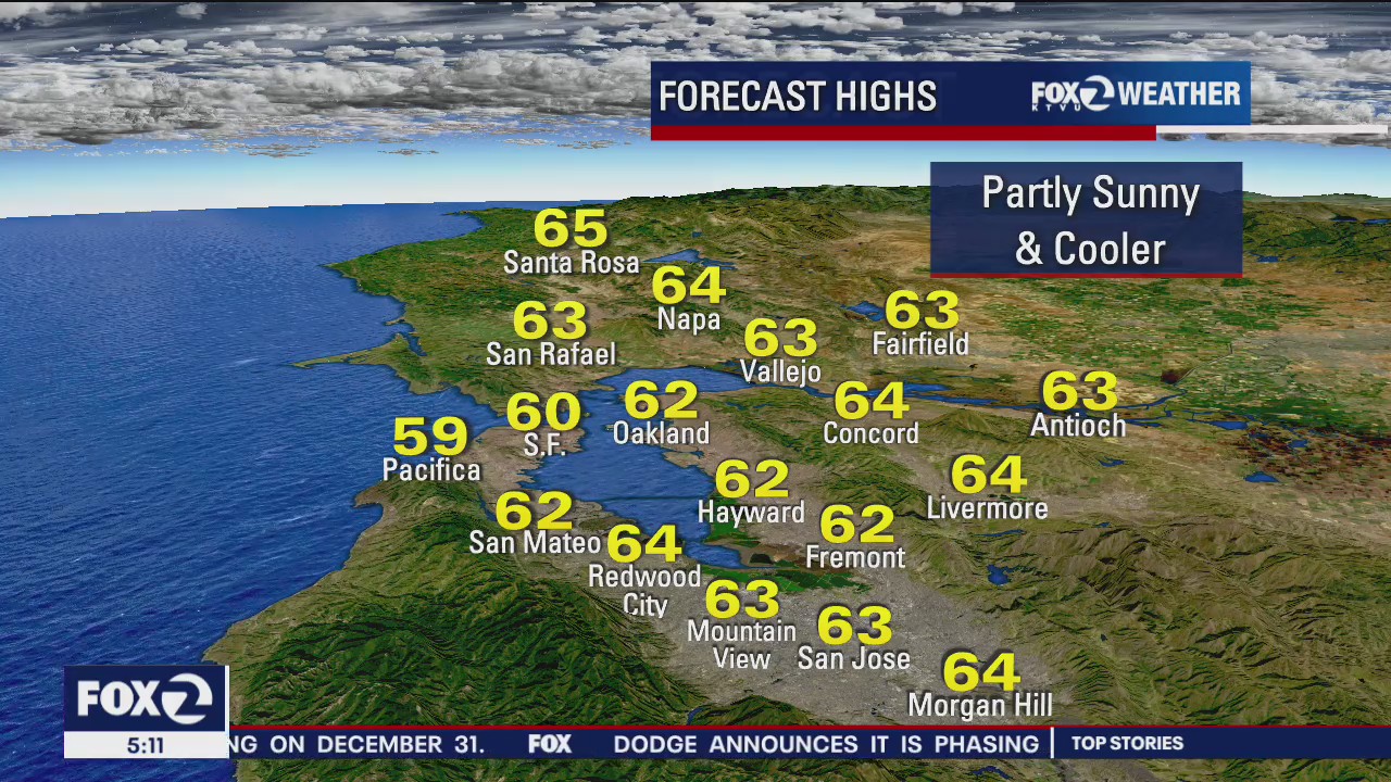 Partly sunny, cooler